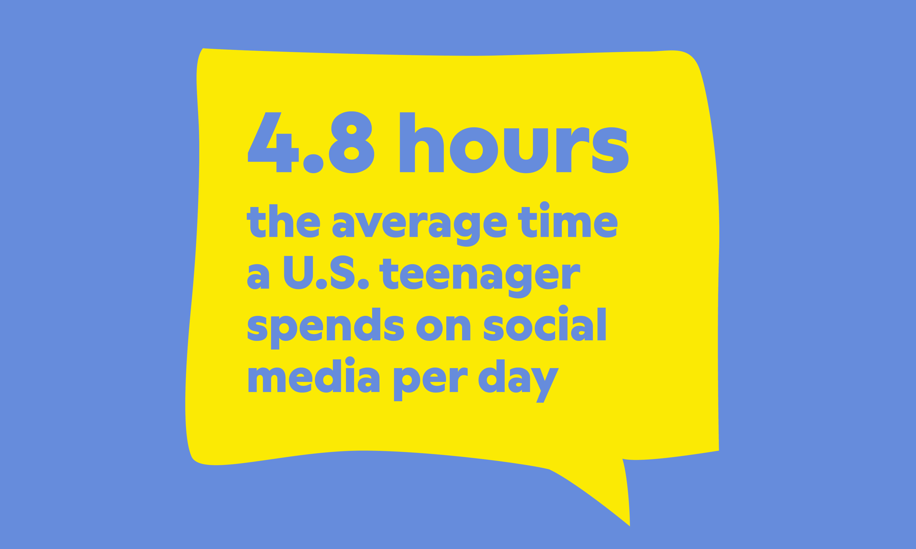 4.8 hours the average time a U.S. teenager spends on social media per day