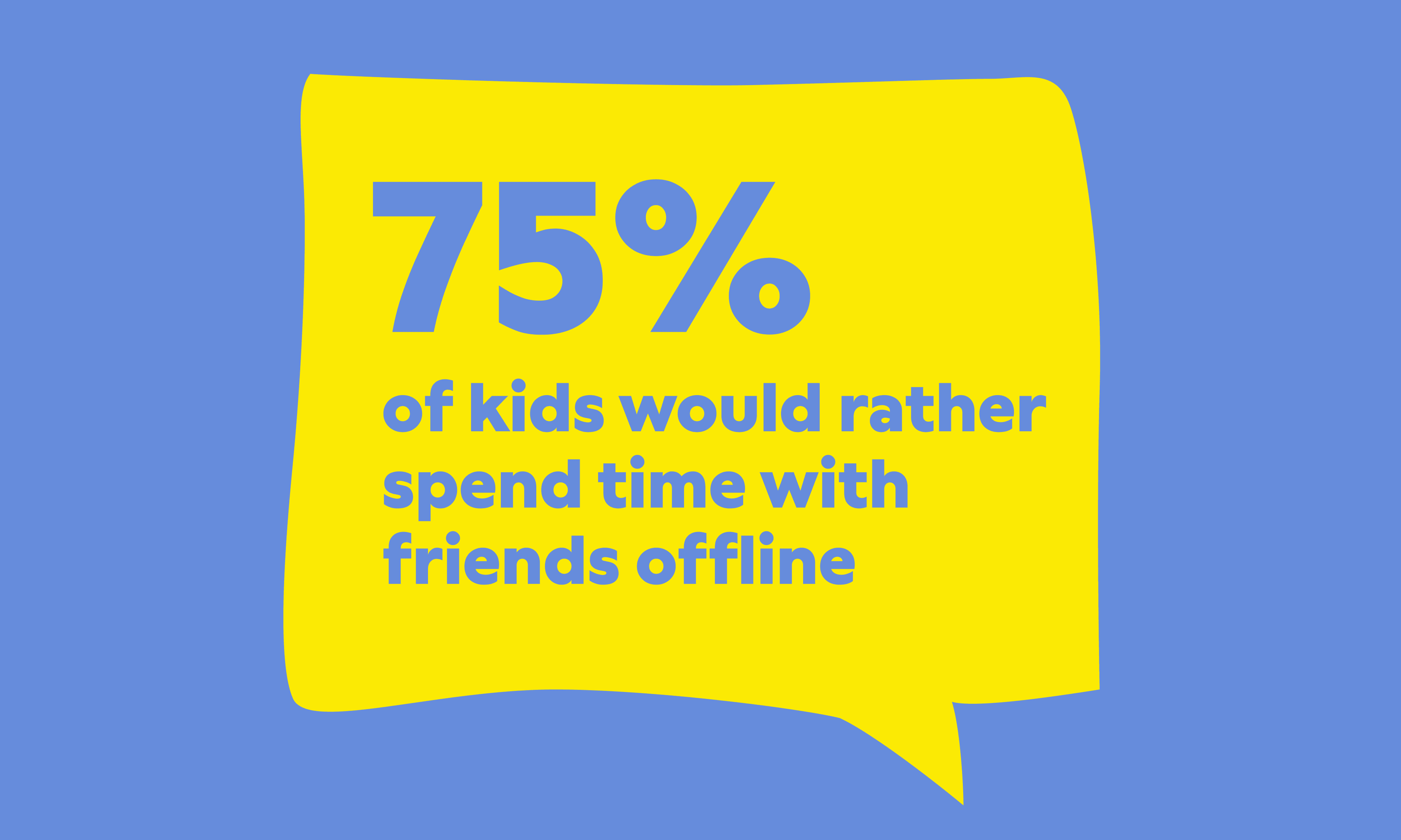 75% of kids would rather spend time with friends offline
